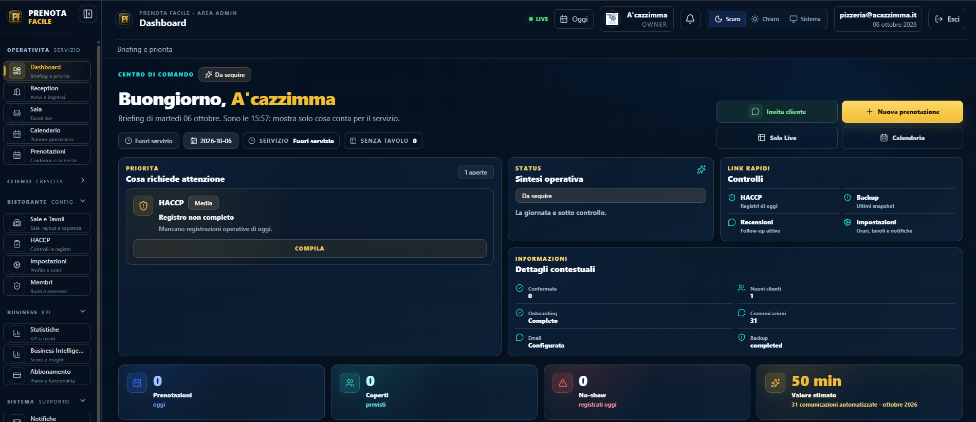 Dashboard reale di Prenota Facile: priorità e informazioni operative del ristorante.